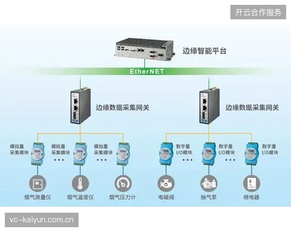 索菲体育场安防体系为何放弃中心化数据汇聚转而推行分布式边缘计算模式？